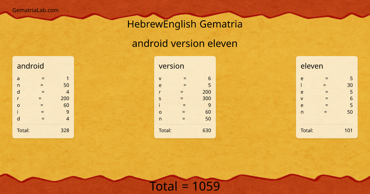 android version eleven in hebrewEnglish Gematria